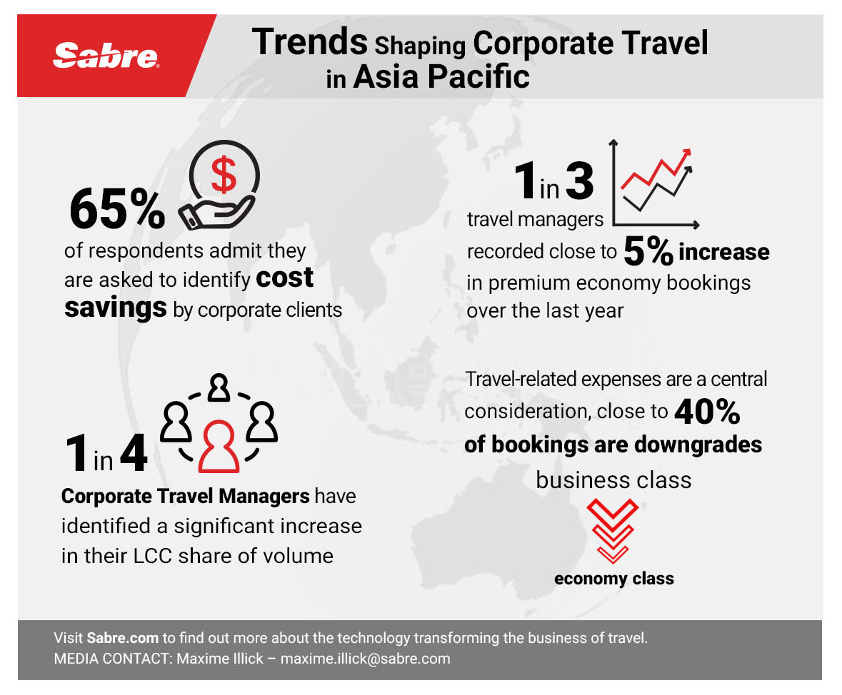 Sabre Survey Reveals Trends Shaping Booking Behaviour In Apac