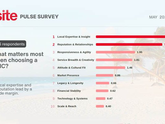 Relationship and reputation matter most in DMC selection: SITE survey