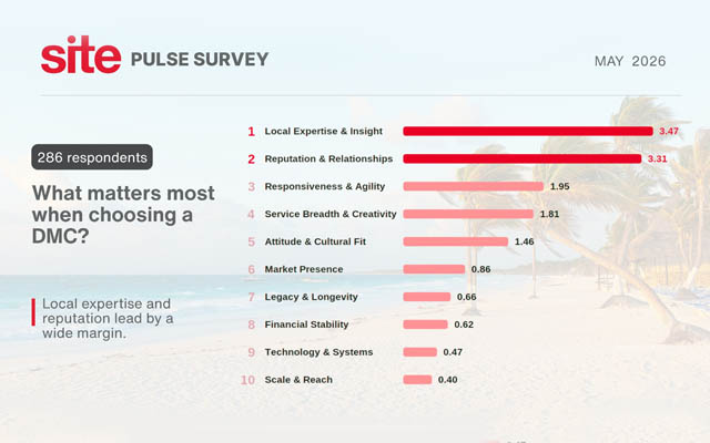 Pulse Survey Graphic_640