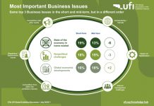 Global exhibition industry resilient despite Middle East tensions: UFI